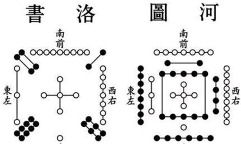 河图洛书九宫格